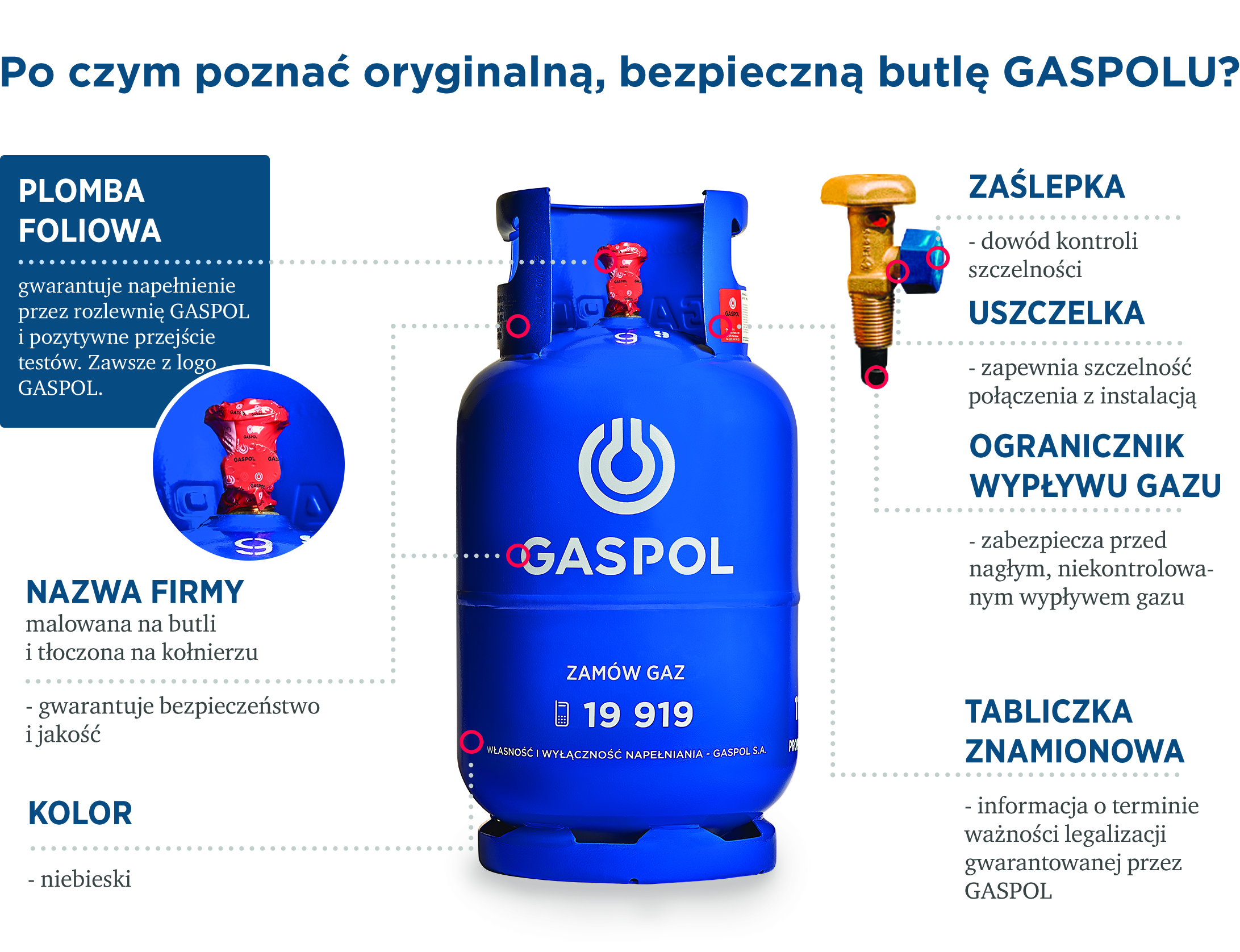 Bezpieczna butla GASPOL