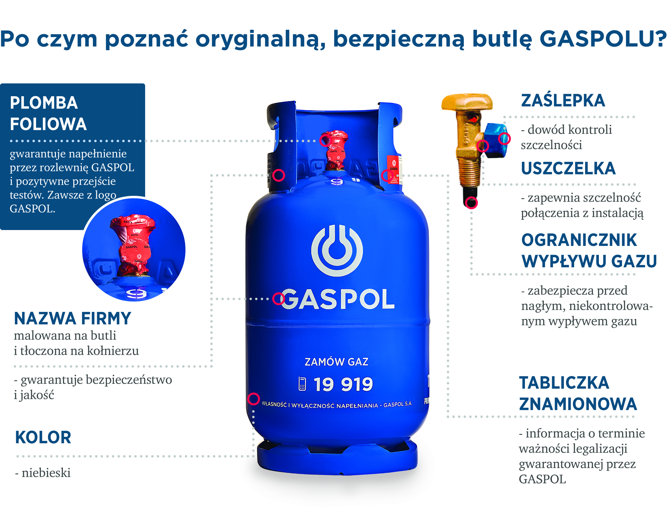 gaspol